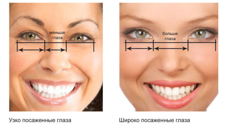 У детей с помощью макияжа