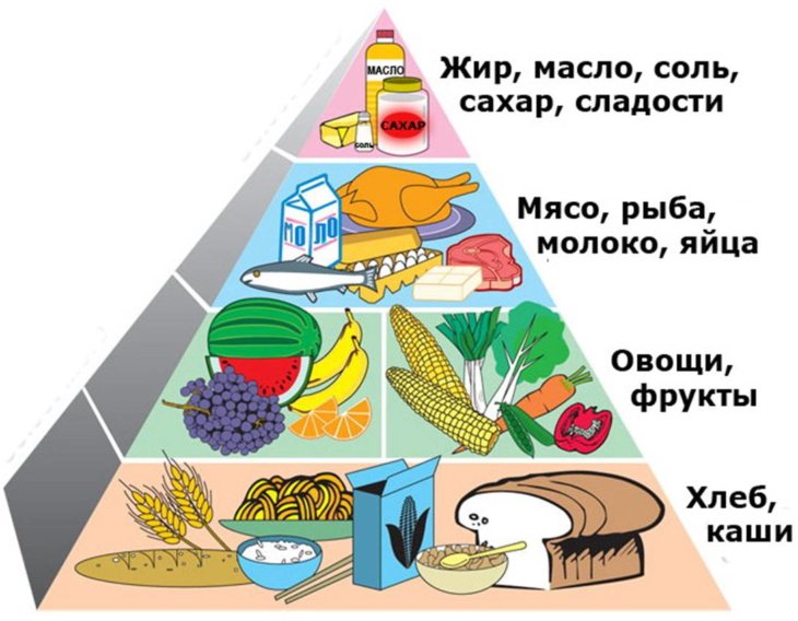 Картинки диета при панкреатите